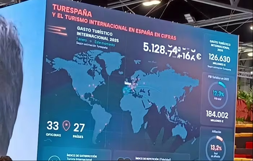 Crecimiento de turistas internacionales hacia España