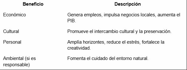 El turismo moderno: explorar, descubrir y disfrutar
