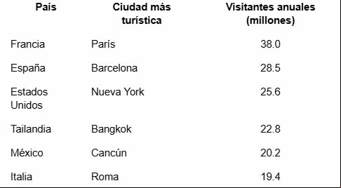 El turismo moderno: explorar, descubrir y disfrutar